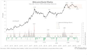 A proporção BTC-ouro sugere que o Bitcoin está em “suporte sólido” PlatoBlockchain Data Intelligence. Pesquisa vertical. Ai.
