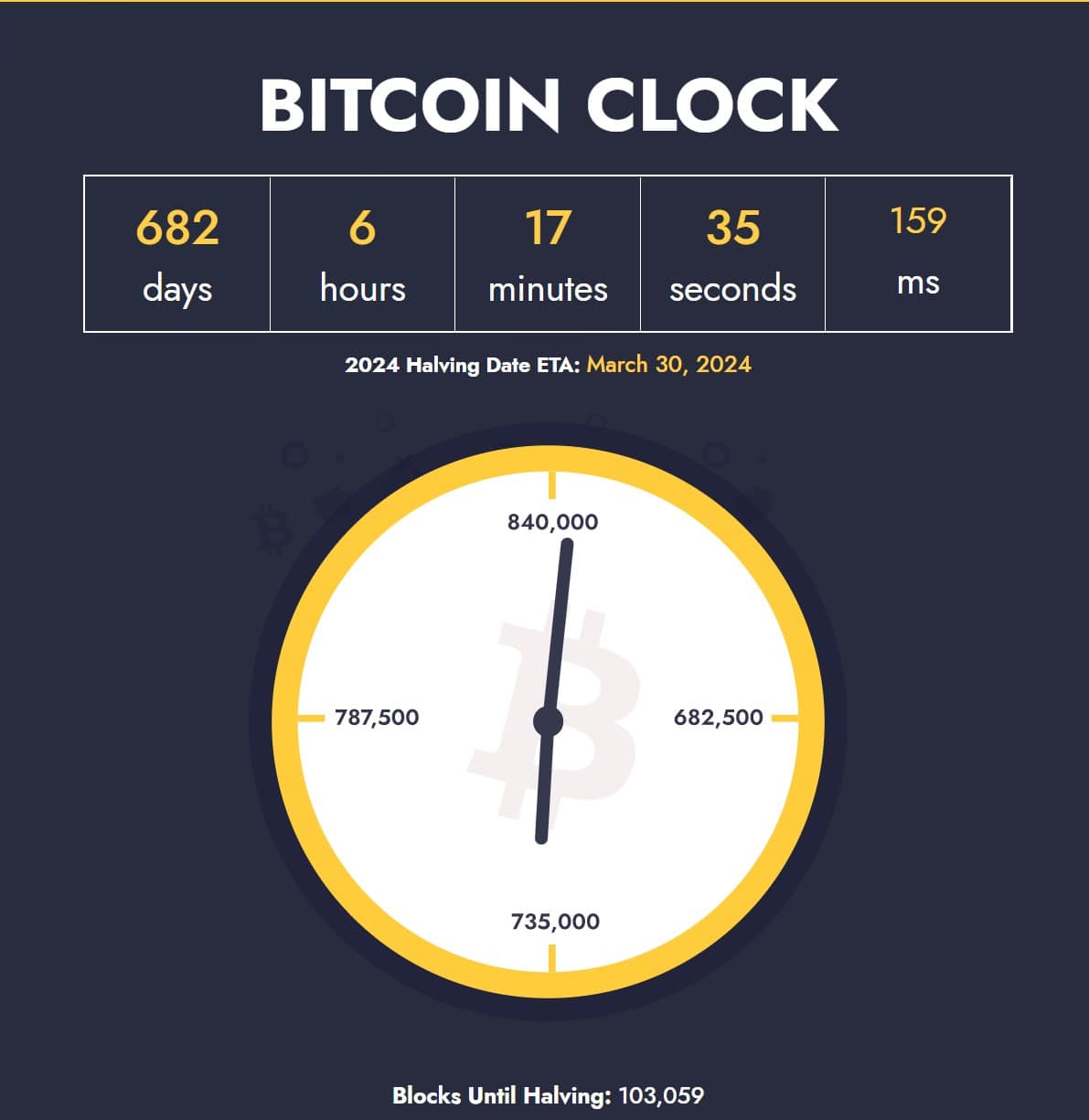reloj de reducción a la mitad de bitcoin