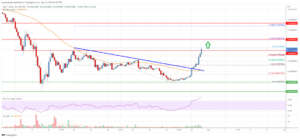 Cardano (ADA) Price Analysis: Rally Could Extend Above $0.65 PlatoBlockchain Data Intelligence. Vertical Search. Ai.