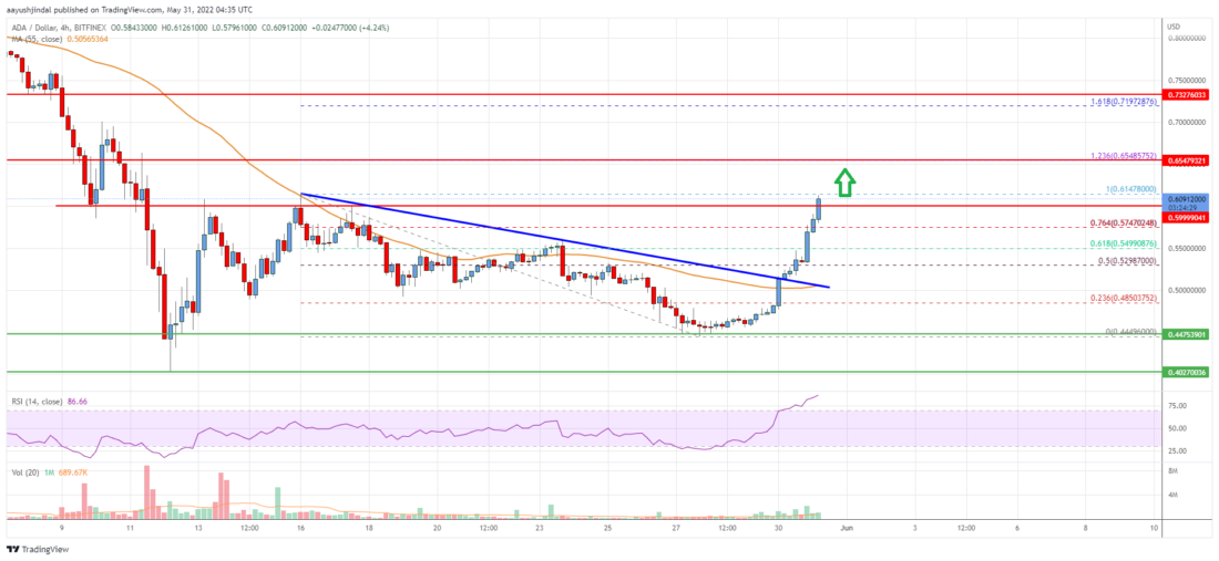 Cardano (ADA) Price Analysis: Rally Could Extend Above $0.65 PlatoBlockchain Data Intelligence. Vertical Search. Ai.