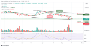 Cardano Price Prediction for Today, May 17: ADA May Gear up for Recovery Above $0.60 PlatoBlockchain Data Intelligence. Vertical Search. Ai.