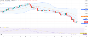 Chainlink price analysis: LINK shows bearish traits at $7.09. Correction ahead? PlatoBlockchain Data Intelligence. Vertical Search. Ai.