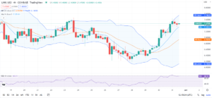ChainLink price analysis: LINK suffers from short-term inflation at $7.4 PlatoBlockchain Data Intelligence. Vertical Search. Ai.