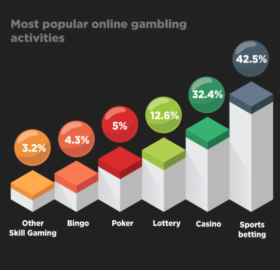 Crypto Gambling Skyrockets – What Do The Infographics Show PlatoBlockchain Data Intelligence. Vertical Search. Ai.