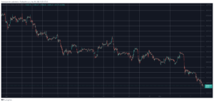 Crypto Markets Lost $300B in 4 Days, Bitcoin Saw Lowest Daily Close Since July 2021 (Market Watch) PlatoAiStream Data Intelligence. Vertical Search. Ai.