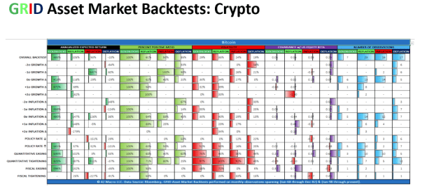 Ação atual do preço do Bitcoin: uma visão macro da inteligência de dados PlatoBlockchain. Pesquisa vertical. Ai.