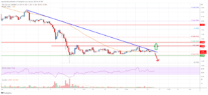 EOS Price Analysis: Key Support Nearby At $1.20 PlatoBlockchain Data Intelligence. Vertical Search. Ai.