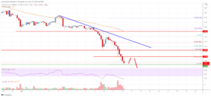 EOS Price Analysis: More Losses Possible Below $1.20 PlatoBlockchain Data Intelligence. Vertical Search. Ai.