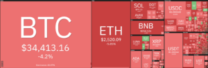 Analiza cen Ethereum: ETH załamuje się dalej, gotowy do przekroczenia 2,500 USD? Analiza danych PlatoBlockchain. Wyszukiwanie pionowe. AI.
