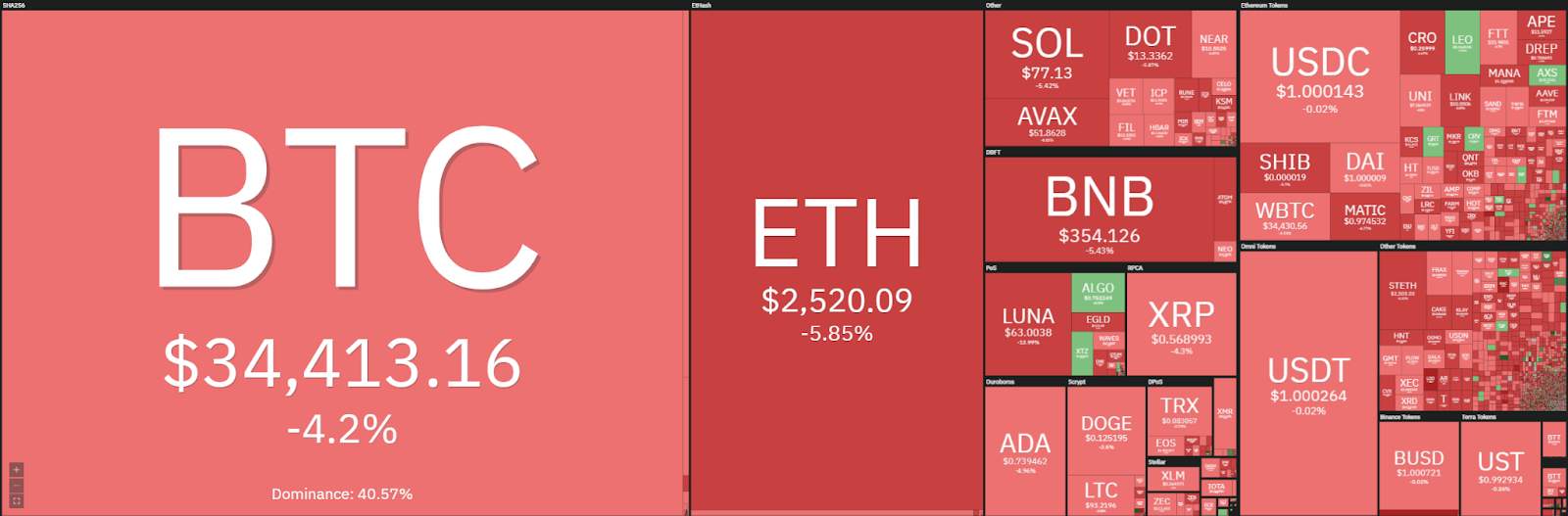 Analisi dei prezzi di Ethereum: ETH crolla ulteriormente, pronto a superare i 2,500 dollari? Intelligenza dei dati PlatoBlockchain. Ricerca verticale. Ai.