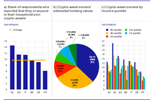European Central Bank Report Reveals 10% of Eurozone Owns Crypto Assets PlatoBlockchain Data Intelligence. Vertical Search. Ai.
