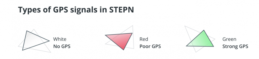 क्या STEPN एक अच्छा निवेश है? प्लेटोब्लॉकचैन डेटा इंटेलिजेंस। लंबवत खोज। ऐ.