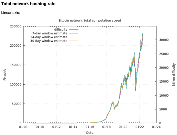 Market Mayhem y llamando al precio inferior de Bitcoin PlatoBlockchain Data Intelligence. Búsqueda vertical. Ai.