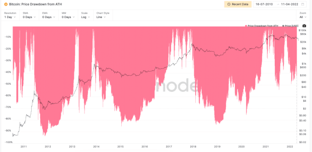Market Mayhem and Calling the Bitcoin Price Bottom PlatoBlockchain Data Intelligence. Vertical Search. Ai.