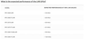 NiceHash on julkaissut 100 % LHR Unlockin ETH Mining -sovellukselle Nvidia-grafiikkasuorittimille PlatoBlockchain Data Intelligence. Pystysuuntainen haku. Ai.