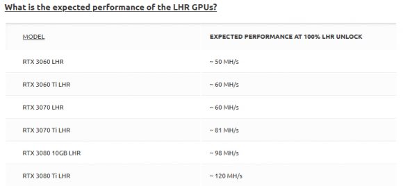 NiceHash 100% آنلاک LHR را برای استخراج ETH در GPUهای Nvidia یعنی PlatoBlockchain Data Intelligence منتشر کرده است. جستجوی عمودی Ai.