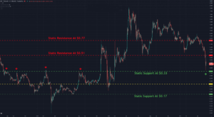 Ripple Sits at a Long-Term Support Following 30% Weekly Crash, Rebound In Sight? (XRP Technical Analysis) PlatoBlockchain Data Intelligence. Vertical Search. Ai.