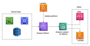 قم بتوصيل Amazon Athena بسلاسة مع Amazon Lookout for Metrics لاكتشاف الحالات الشاذة PlatoBlockchain Data Intelligence. البحث العمودي. عاي.