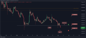 Shiba Inu Price Analysis: After Losing 25% Monthly, SHIB Could Drop Much Lower PlatoBlockchain Data Intelligence. Vertical Search. Ai.