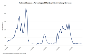 So What If Bitcoin Miner's Fee Revenue Is Low? PlatoAiStream Data Intelligence. Vertical Search. Ai.