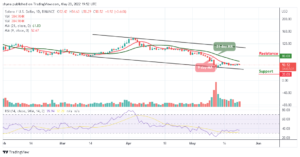 Solana Price Prediction for Today, May 23: SOL Range-bounds; Price May Cross Below $50 Support PlatoBlockchain Data Intelligence. Vertical Search. Ai.