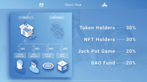 Firma Sunrise Gaming firmy DAO zajmuje się tworzeniem zdecentralizowanych gier kasynowych PlatoBlockchain Data Intelligence. Wyszukiwanie pionowe. AI.