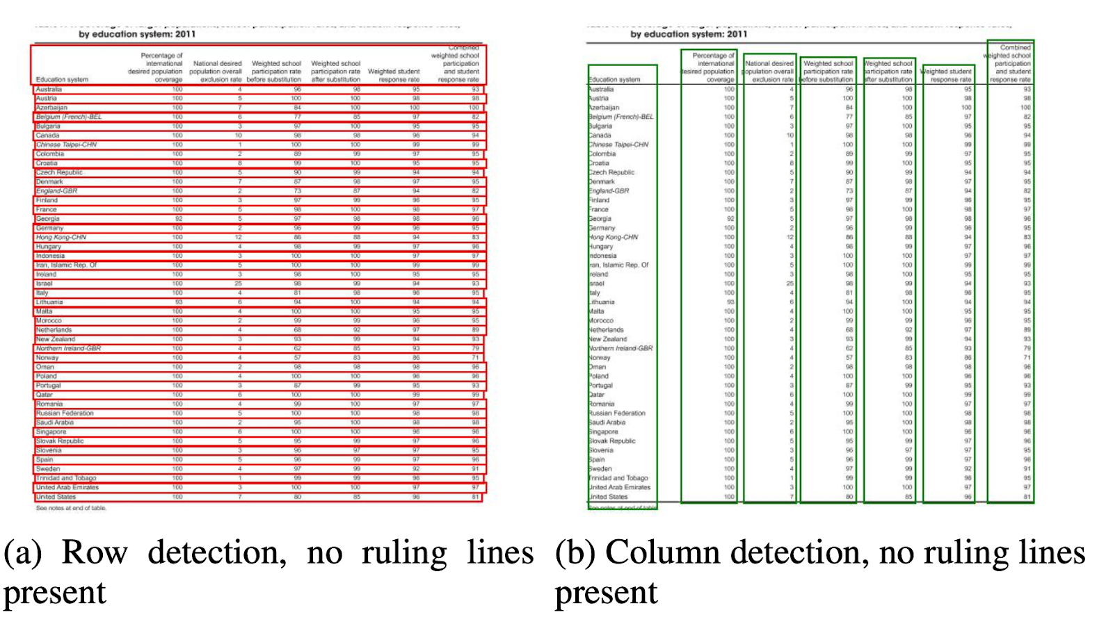 Detecção de tabelas e extração de informações usando Deep Learning PlatoBlockchain Data Intelligence. Pesquisa vertical. Ai.