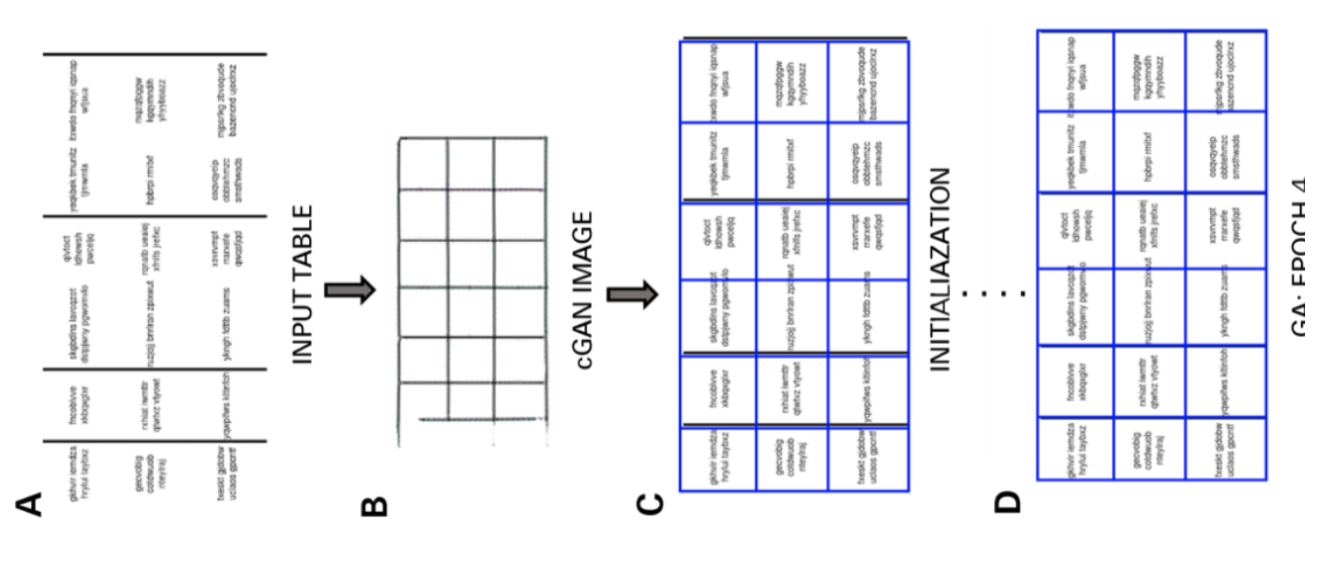 Rilevamento di tabelle ed estrazione di informazioni utilizzando il Deep Learning PlatoBlockchain Data Intelligence. Ricerca verticale. Ai.