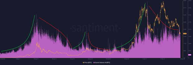 L'effetto del sentiment sul prezzo del Bitcoin PlatoBlockchain Data Intelligence. Ricerca verticale. Ai.