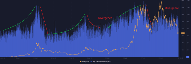 L'effet du sentiment sur le prix du Bitcoin PlatoBlockchain Data Intelligence. Recherche verticale. Aï.