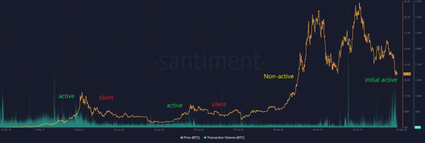 The Effect Of Sentiment On The Bitcoin Price snow PlatoBlockchain Data Intelligence. Vertical Search. Ai.