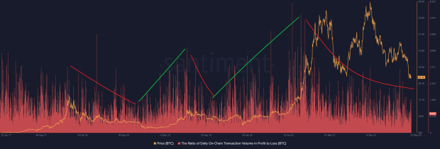 Effekten av sentiment på Bitcoin-prisen PlatoBlockchain Data Intelligence. Vertikalt søk. Ai.