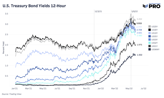 The Liquidity Tide Pulls Back: A Reversal In Rising Yields PlatoBlockchain Data Intelligence. Vertical Search. Ai.