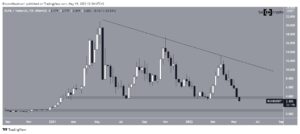 THORChain (RUNE) Breaks Down From 300-Day Horizontal Support Area PlatoBlockchain Data Intelligence. Vertical Search. Ai.