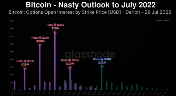 Top Crypto Analyst Warns This Metric Signals Nasty Outlook for Bitcoin (BTC) Over the Next Two Months PlatoBlockchain Data Intelligence. Vertical Search. Ai.