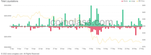 Traders Suffer Heavy Losses as Liquidations Top $500M PlatoBlockchain Data Intelligence. Vertical Search. Ai.