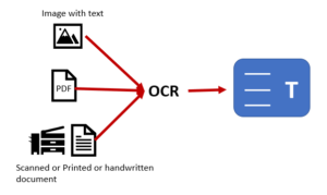 What is OCR? How does it work, and what are its use cases? — Tech Zimo PlatoBlockchain Data Intelligence. Vertical Search. Ai.