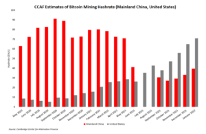 Por que não podemos confiar nos dados de taxa de hash de mineração de Bitcoin da China PlatoBlockchain Data Intelligence. Pesquisa vertical. Ai.