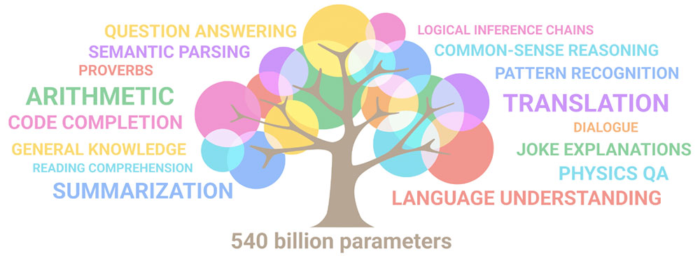 10 Leading Language Models For NLP In 2022 Carnegie Mellon PlatoBlockchain Data Intelligence. Vertical Search. Ai.