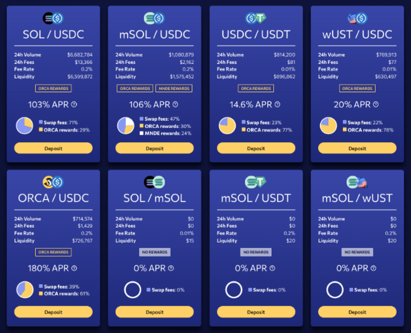 What is Orca? $ORCA PlatoBlockchain Data Intelligence. Vertical Search. Ai.