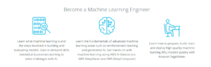 Accelerate your career with ML skills through the AWS Machine Learning Engineer Scholarship PlatoAiStream Data Intelligence. Vertical Search. Ai.