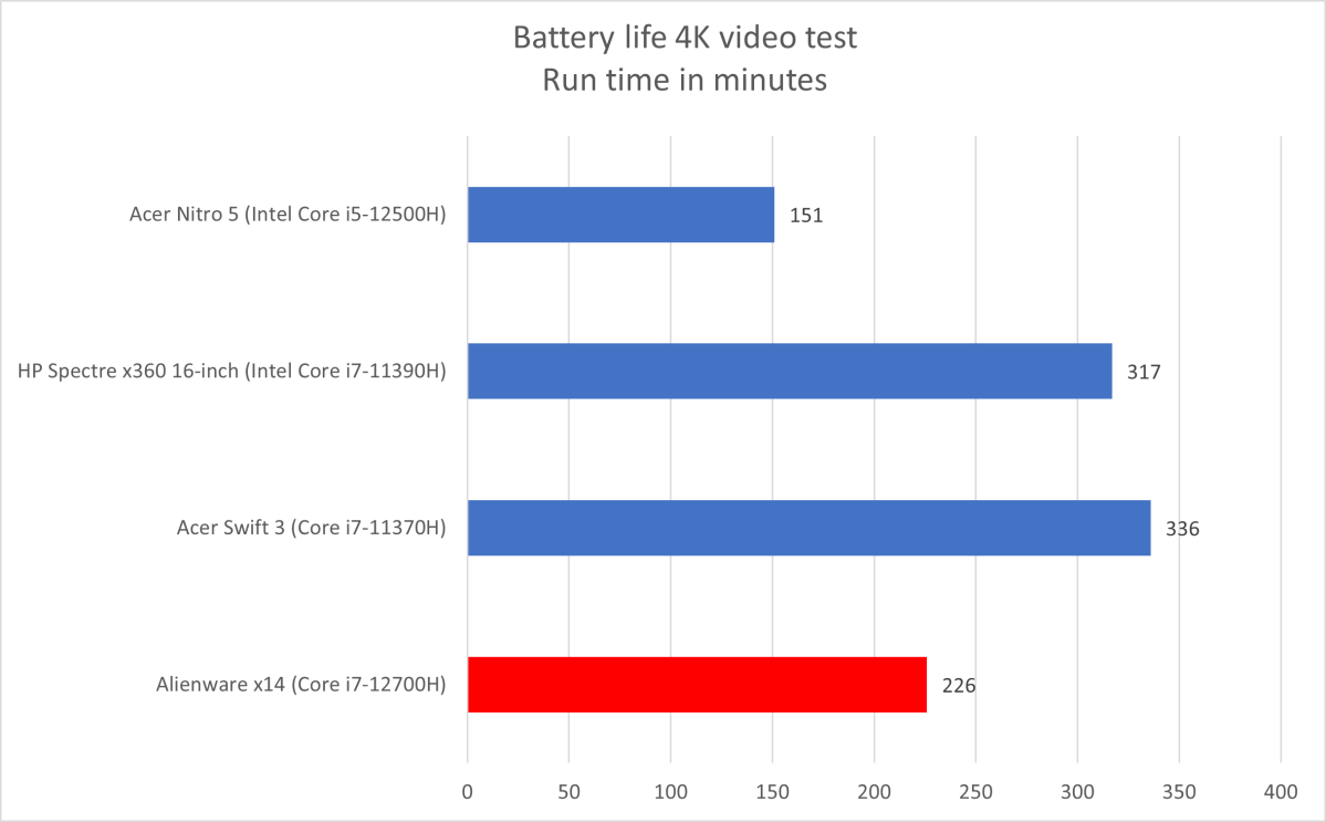 Vida útil da bateria Alienware