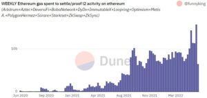 ApeCoin DAO to Remain on Ethereum Despite High Fees, Scalability Worries PlatoBlockchain Data Intelligence. Vertical Search. Ai.
