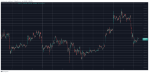 Bitcoin scende sotto i 30 dollari, Solana crolla del 12% a causa di nuove interruzioni di corrente (Market Watch) PlatoBlockchain Data Intelligence. Ricerca verticale. Ai.