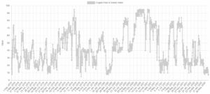 L'indice Bitcoin Fear and Greed scende ai livelli più bassi dal crollo del COVID-19 PlatoBlockchain Data Intelligence. Ricerca verticale. Ai.