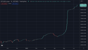 Bitcoin Longs Near 100,000 BTC PlatoBlockchain Data Intelligence. Búsqueda vertical. Ai.