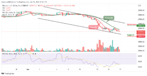 Bitcoin Price Prediction for Today, June 16: BTC Falls Below $22,000; Is that all for Bulls? PlatoBlockchain Data Intelligence. Vertical Search. Ai.
