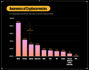 Block Inc. raportează creșterea gradului de conștientizare a Bitcoin PlatoBlockchain Data Intelligence. Căutare verticală. Ai.