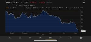 Bloomberg Analyst Says Bitcoin and Gold Could Benefit From Potential Incoming Deflationary Phase – The Daily Hodl PlatoBlockchain Data Intelligence. Vertical Search. Ai.