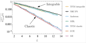 BROTOCs and Quantum Information Scrambling at Finite Temperature PlatoBlockchain Data Intelligence. Vertical Search. Ai.